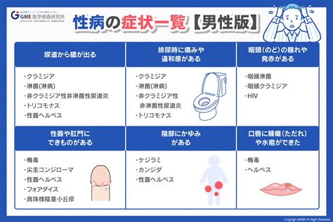 童貞 性病|性病（性感染症）の感染原因｜性病の発生源と感染経 